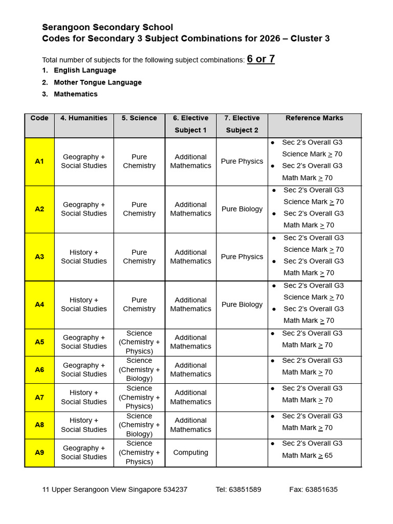 Serangoon Sec 3 Subject Codes 2026 | PDF