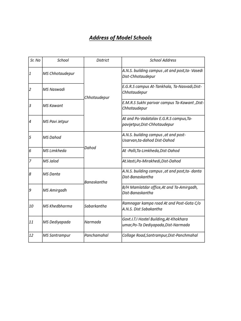 Address of Model Schools | PDF