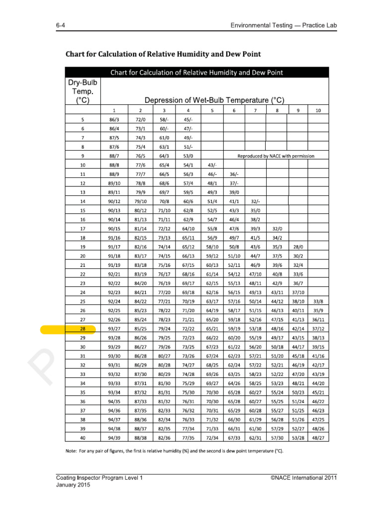 Data Analysis and Encoding Techniques | PDF