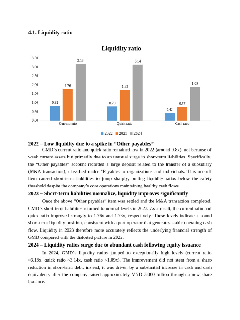 GMD Financial Ratios Analysis 2022-2024 | PDF | Market Liquidity ...