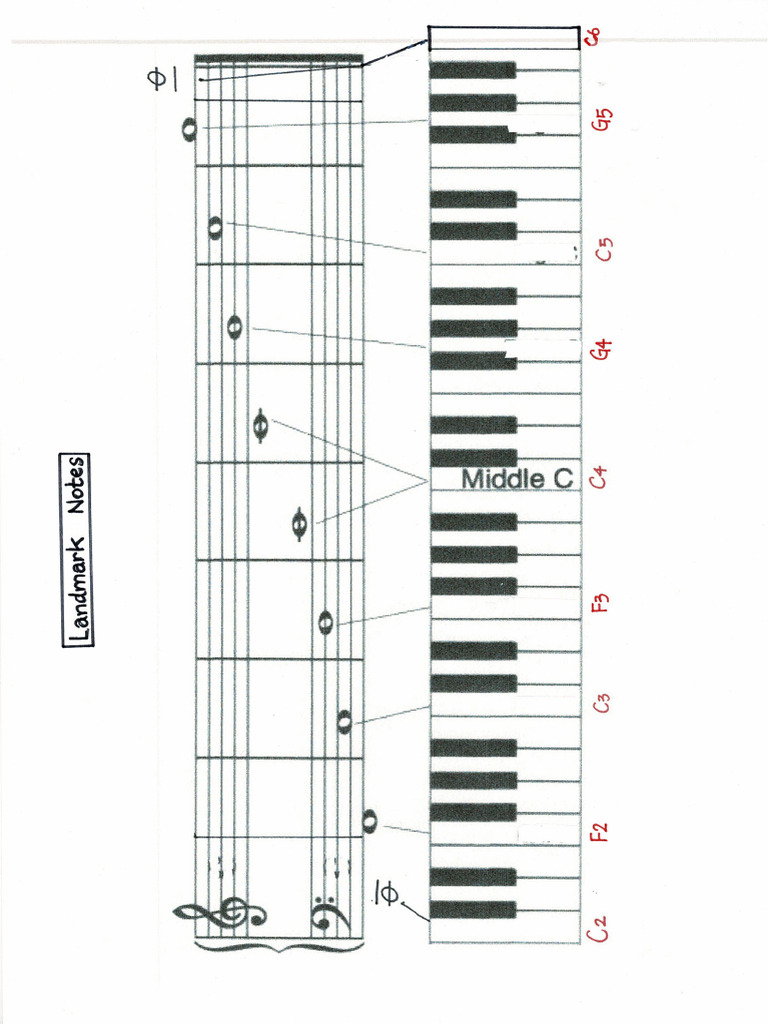 Landmark Notes Diagram | PDF