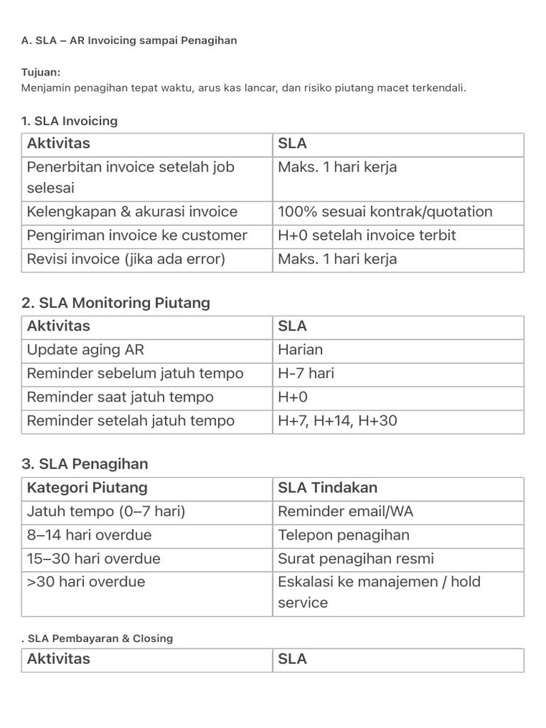 Proses SLA dan SOP Penagihan AR | PDF