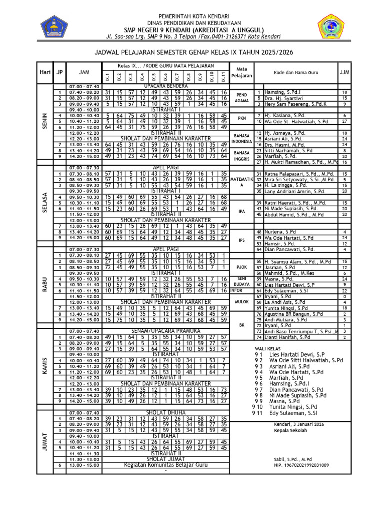 Kelas 9 Roster Revisi | PDF