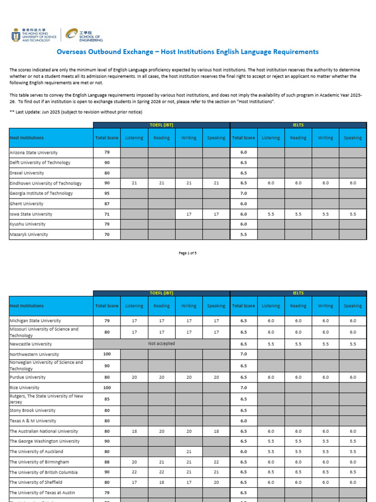 English Proficiency Scores for Host Institutions | PDF | University Of ...