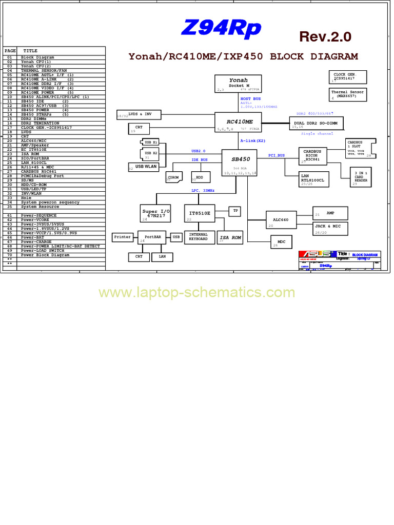 ASUS-HD Server Block Diagram | PDF | Physical Layer Protocols ...