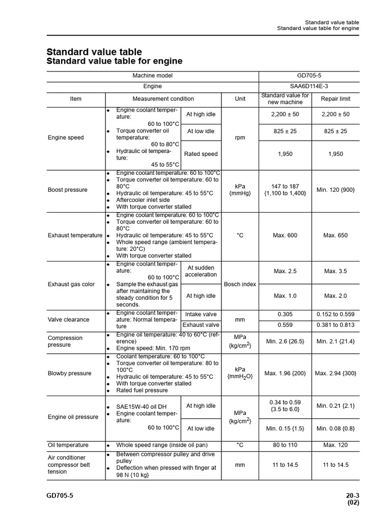 GD705-5 Engine Standard Values Table | PDF | Engines | Pascal (Unit)