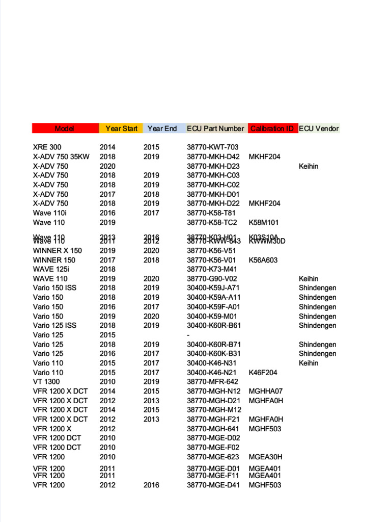 PDF Data Base Ecu Honda - Compress | PDF