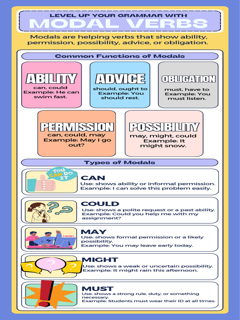 Understanding Modal Verbs and Their Uses | PDF