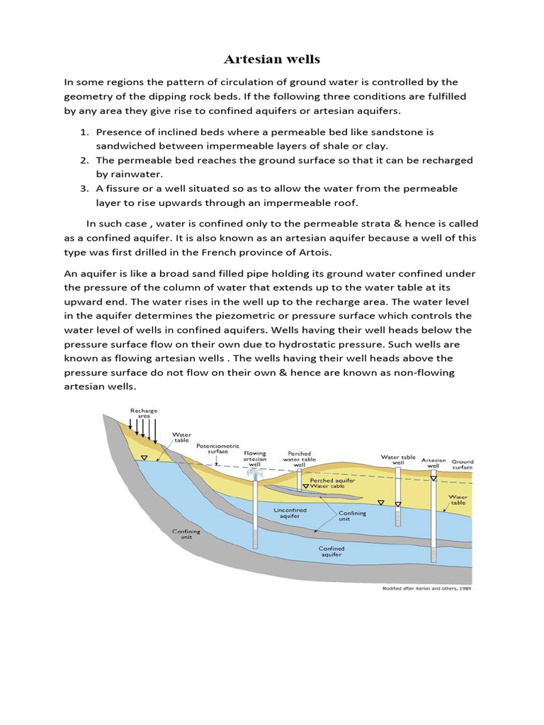 Understanding Artesian Wells and Aquifers | PDF