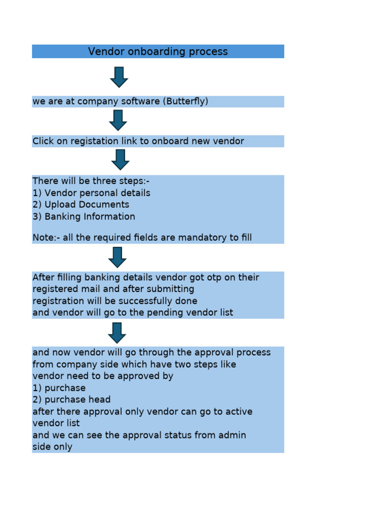 Vendor Onboarding Process | PDF