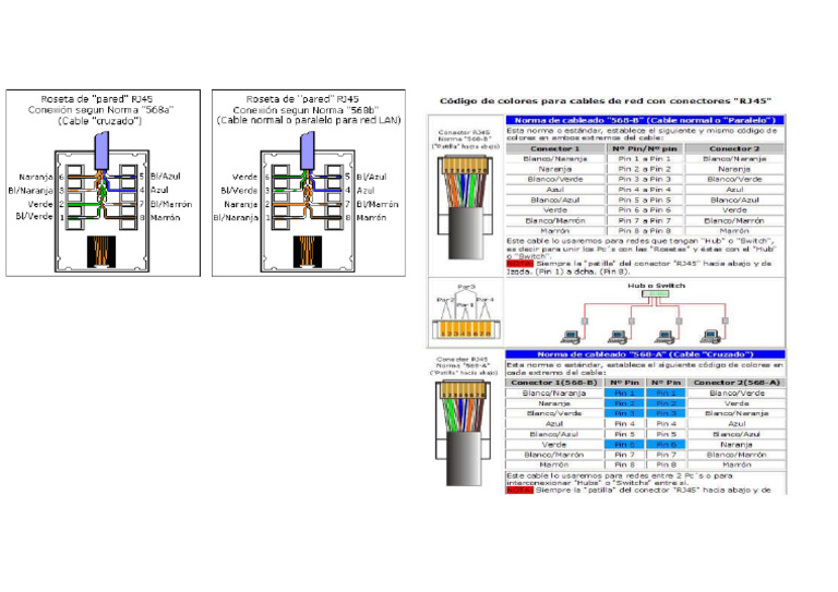 Norma Colores Rj45 | PDF