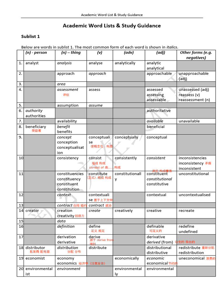 Academic Word List Study Guide | PDF | Hypothesis