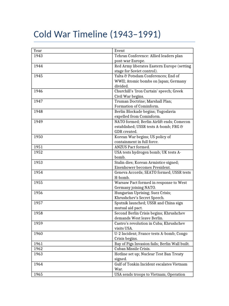 Cold War Timeline 1943-1991 | PDF | Cold War | Soviet Union