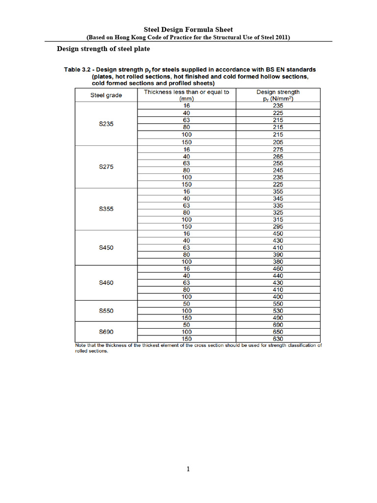 Hong Kong Steel Design Formulas | PDF | Buckling | Beam (Structure)