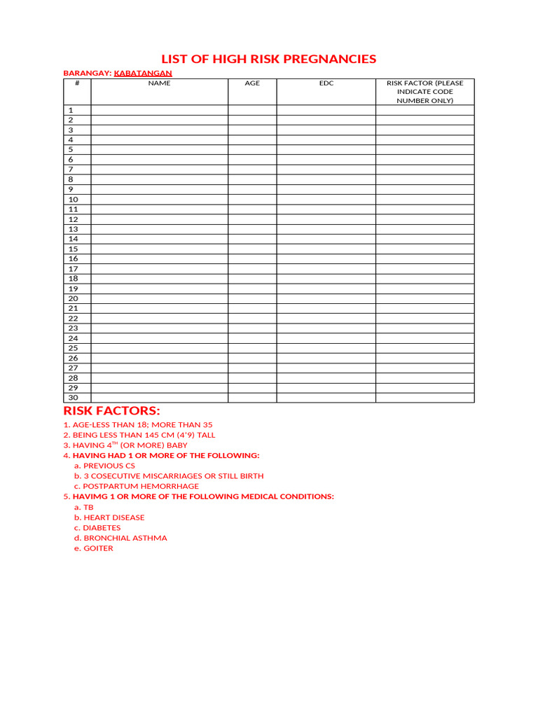 List of High Risk Pregnancies | PDF