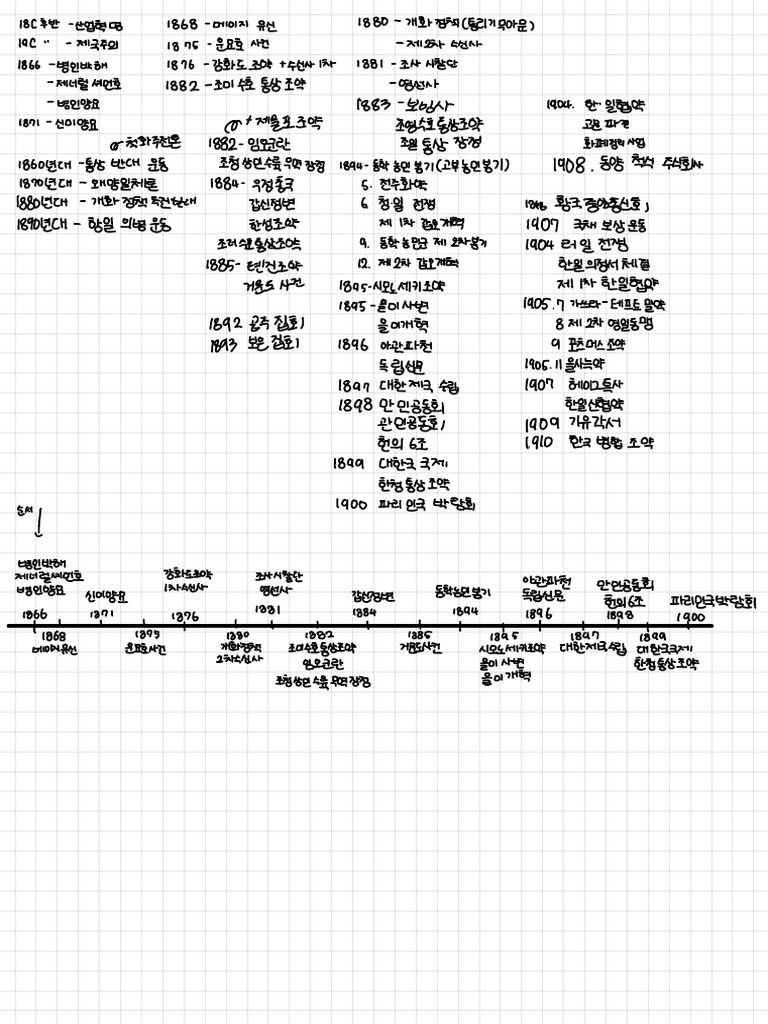 Key Events in Late 19th Century Korea | PDF