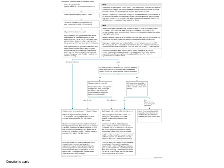 Hypernatremia General Approach To The Management in Adults | PDF