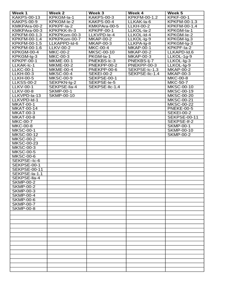 Competency Codes | PDF