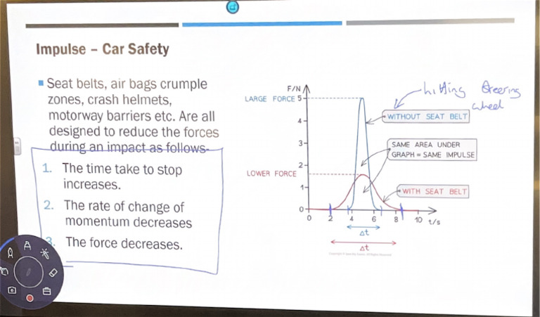 Impulse Car Safety | PDF
