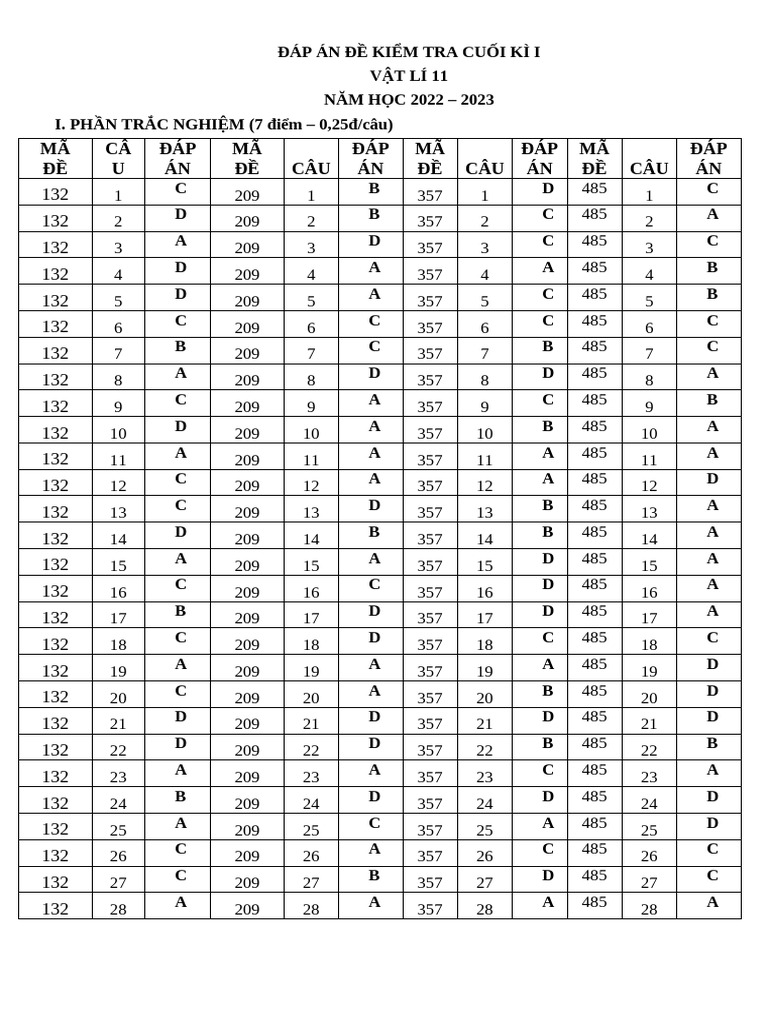 Đáp Án - Môn Lí - Khối 11 - Hk1 - Kntt - Mai Lê Thị | PDF