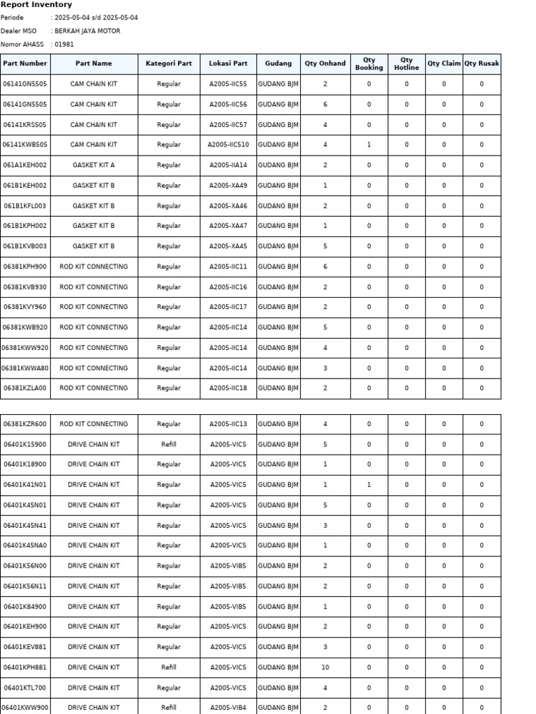 Inventory Report for Berkah Jaya Motor | PDF | Fuel Injection | Throttle