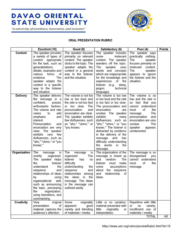 Oral Presentation Evaluation Rubric | PDF | Psychological Concepts ...