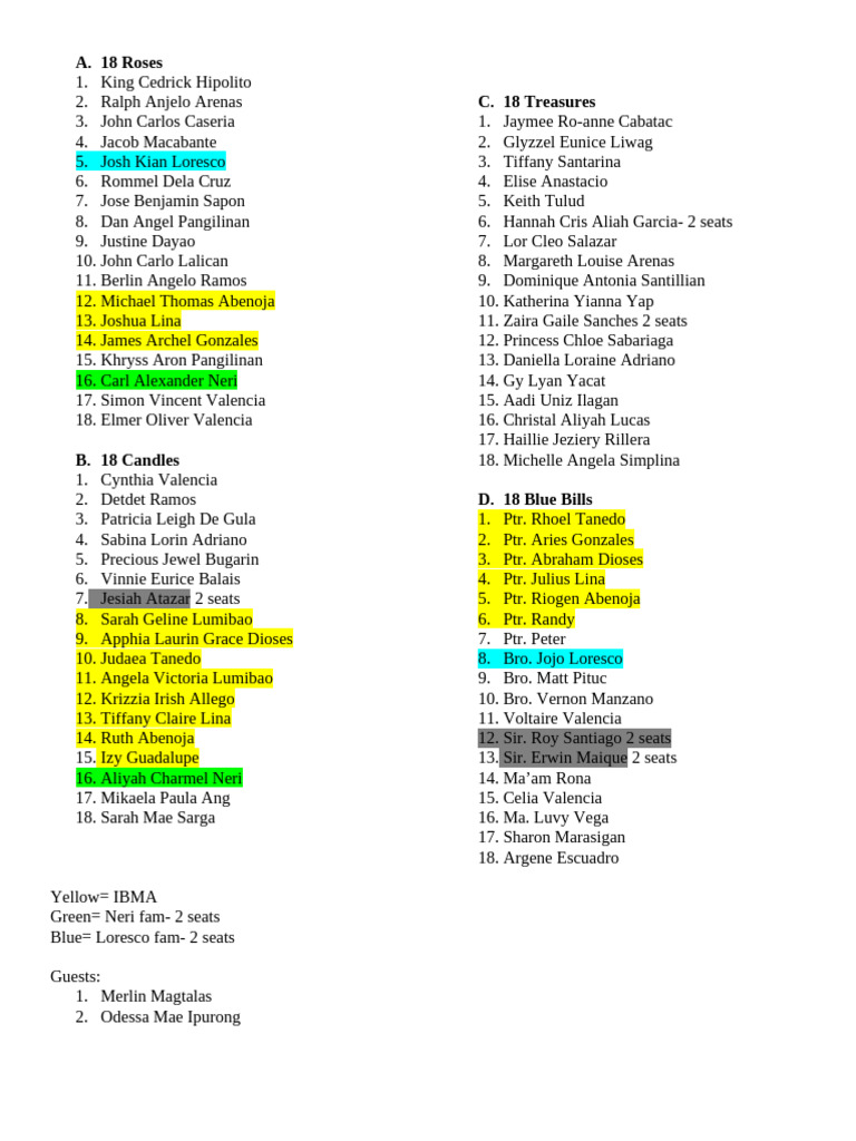 18 Roses, Candles, Treasures, Bills List | PDF