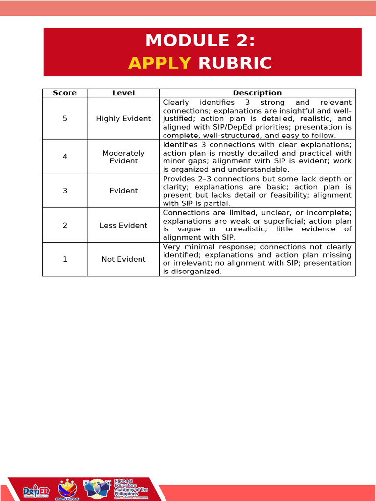 Scoring Rubric for SIP Alignment | PDF