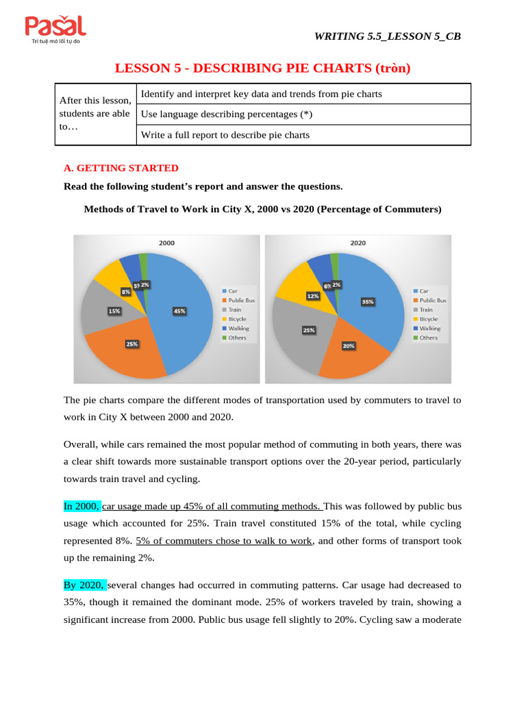Describing Pie Charts: Trends & Percentages | PDF | Facebook | Transport