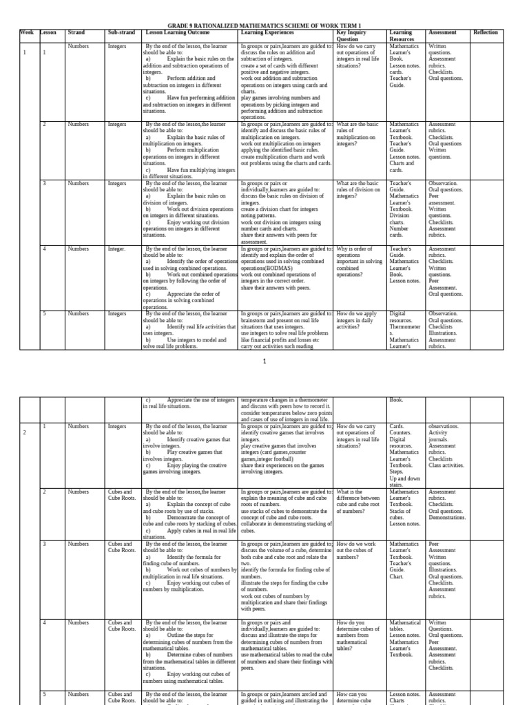 Grade 9 Mathematics Term 1 Plan | PDF | Matrix (Mathematics) | Mathematics