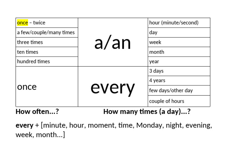 Frequency Chart | PDF