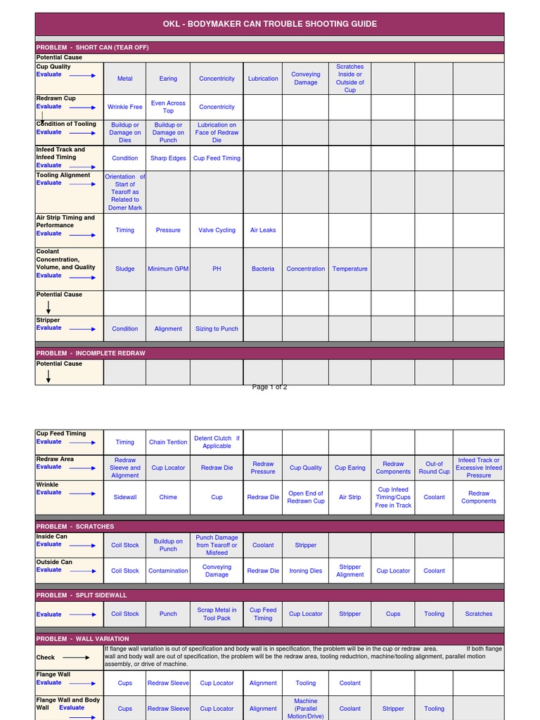 Troubleshooting | PDF | Industries | Mechanical Engineering