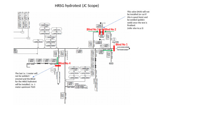 HRSG Hydrotest Procedure Details | PDF