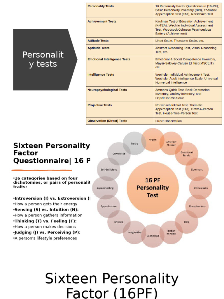 Understanding the 16PF Personality Test | PDF | Shape | Extraversion ...