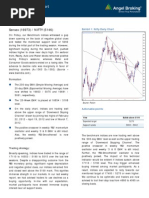 Daily Technical Report: Sensex (16973) / NIFTY (5146)