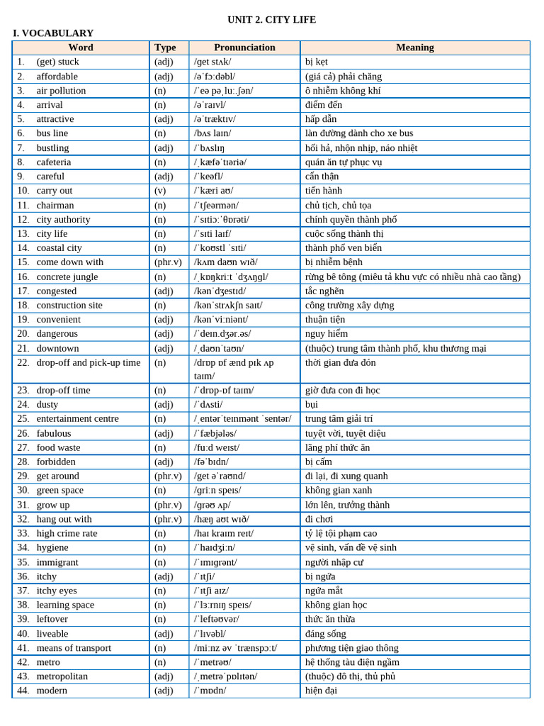 Unit 2.grade 9 | PDF