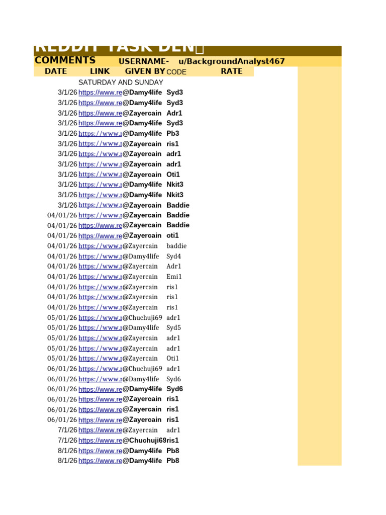 Reddit Task Den User Comments Summary | PDF