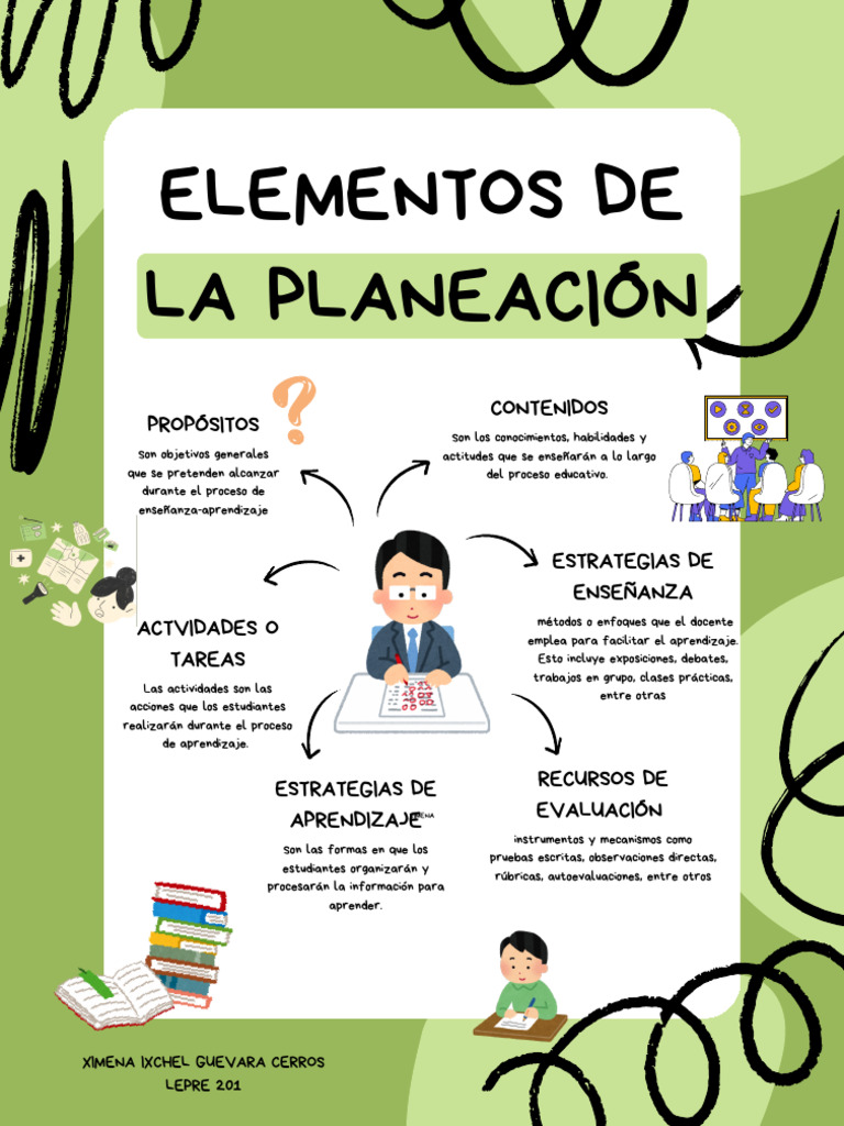 Elementos Clave de la Planeación Educativa | PDF