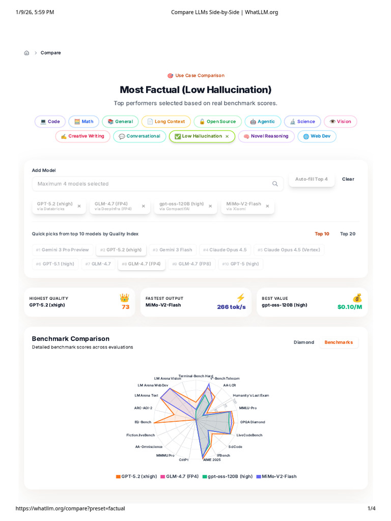 Compare Top LLMs by Performance | PDF | Intelligence | Artificial ...