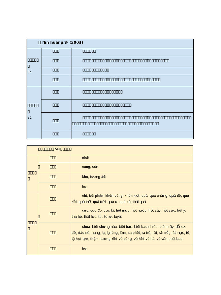 程度副词 | PDF