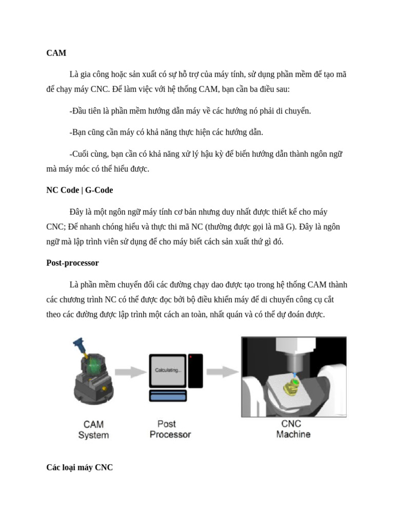 CAM | PDF