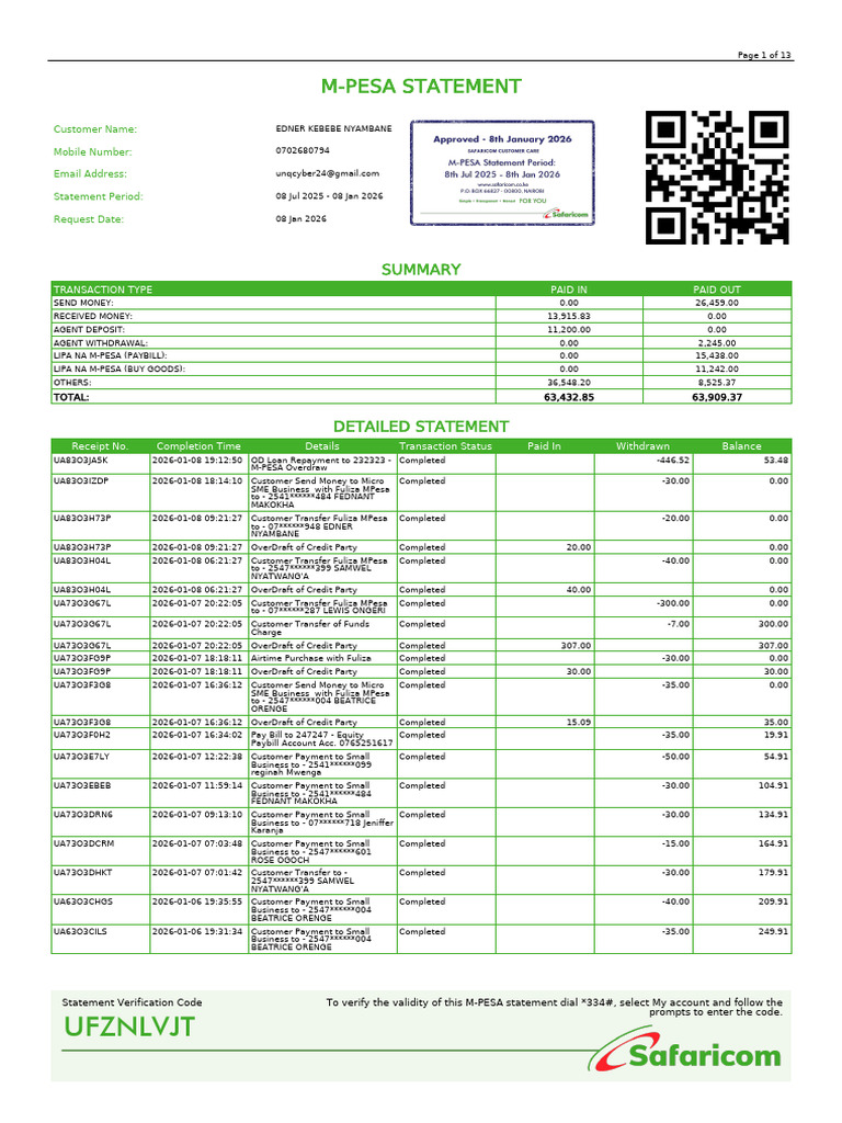 M-PESA Transaction Statement Summary | PDF | Overdraft | Credit