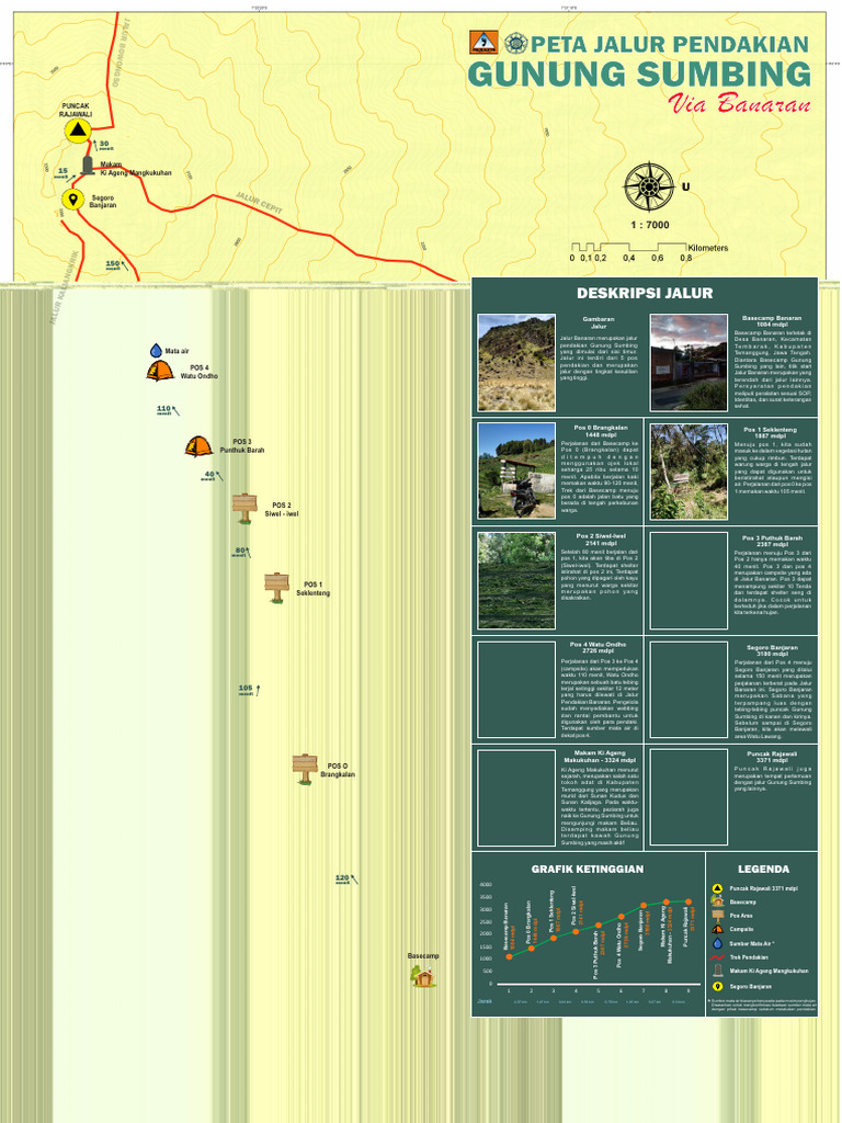 Jalur Pendakian Gunung Sumbing via Banaran | PDF