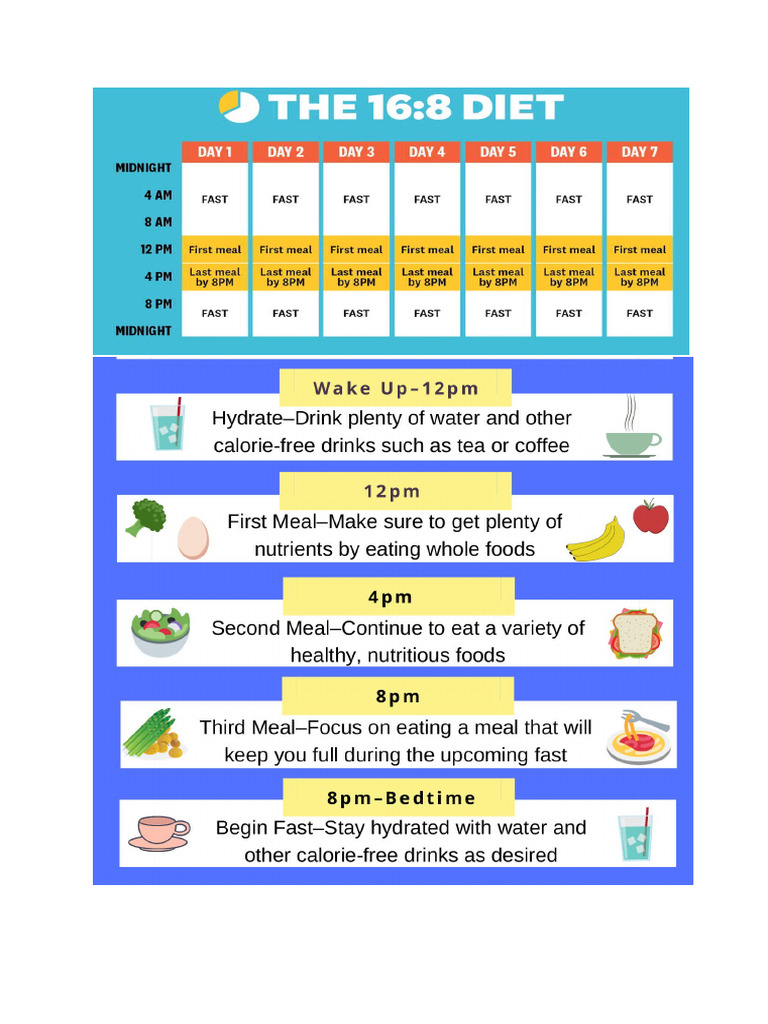 If Diet | PDF