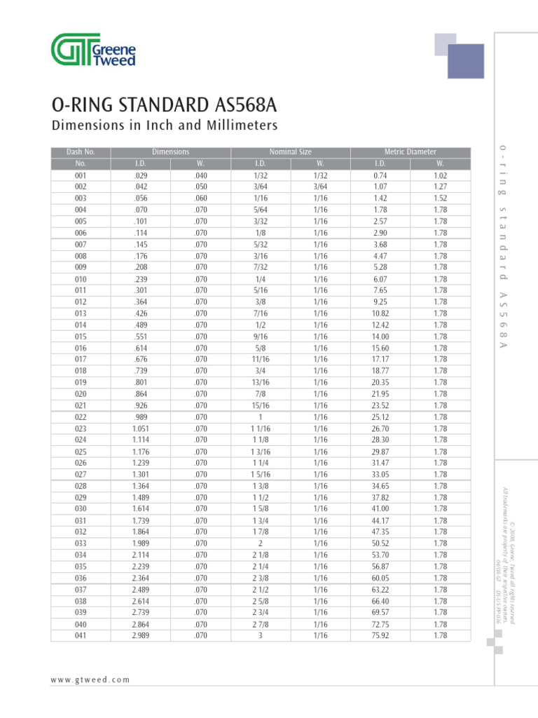 Dimensions des O-Rings AS568A | PDF