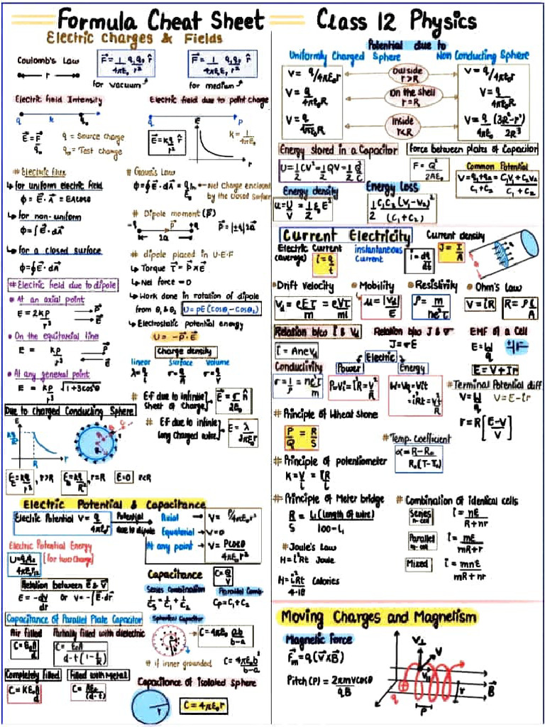 Electric and Magnetic Concepts Overview | PDF