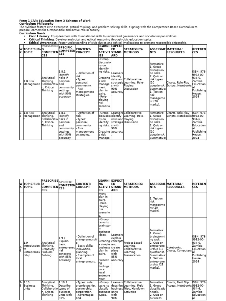 Civic Education Term 3 Scheme of Work | PDF | Curriculum | Learning