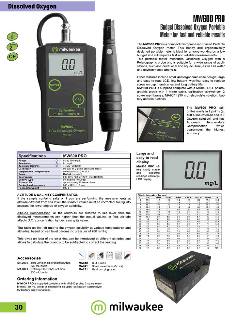 MW600 Milwaukee | PDF