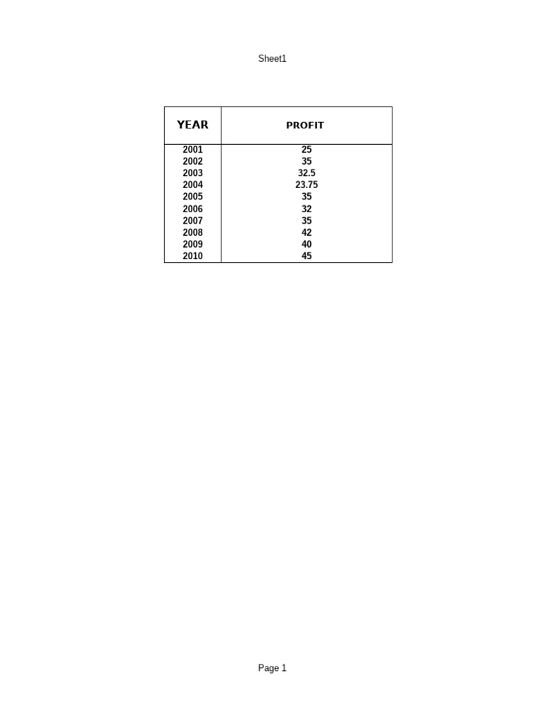 Annual Profit Data from 2001 to 2010 | PDF