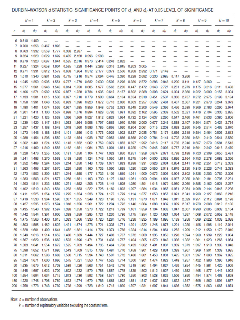 DW Table | PDF